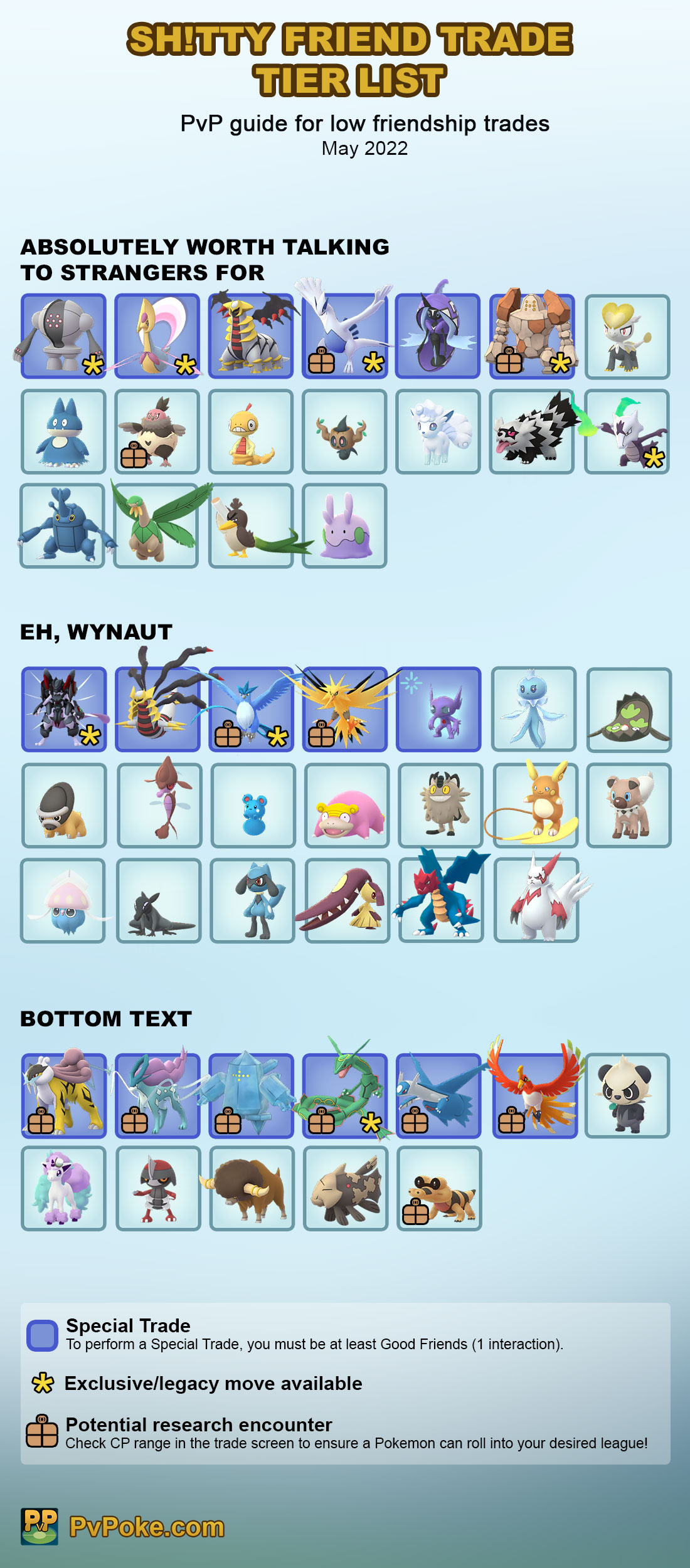 Pokemon Go Rare Guide