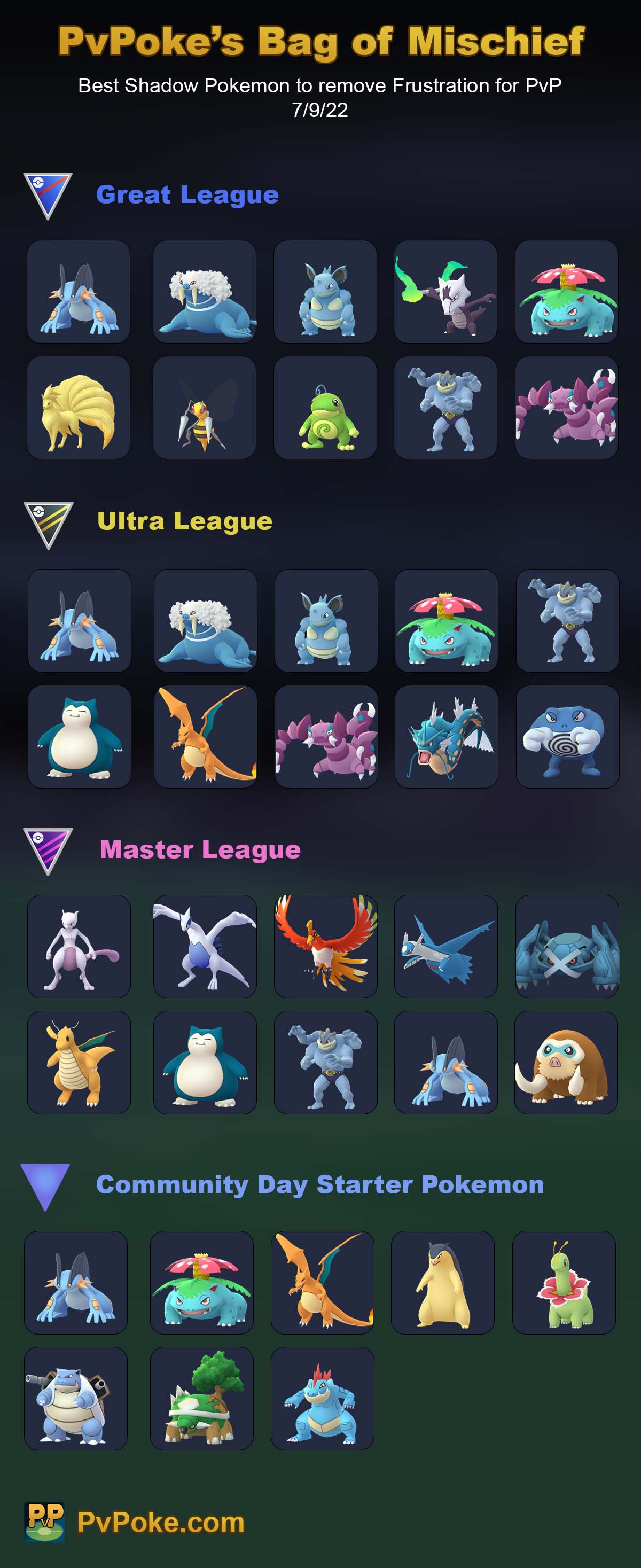 Best Pokemon in POGO (PVE and PVP)