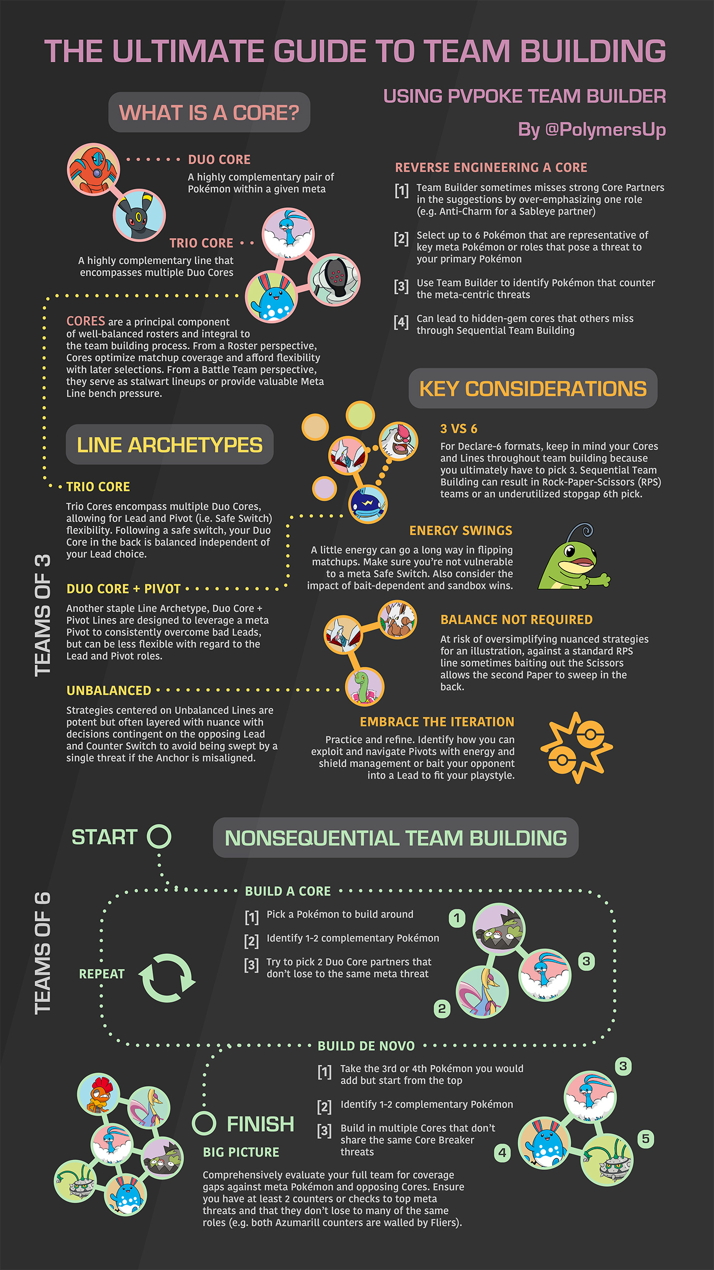 How to Use Pokemon Team Builder - KJC eSports